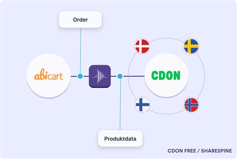 cdon logga in mina sidor|CDON .